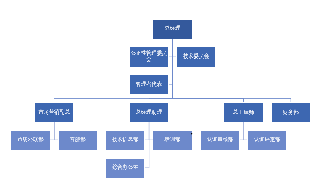 组织架构图.png